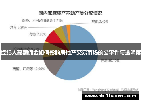 经纪人高额佣金如何影响房地产交易市场的公平性与透明度