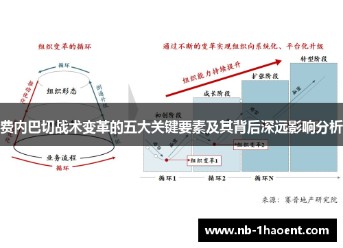 费内巴切战术变革的五大关键要素及其背后深远影响分析