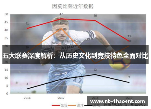 五大联赛深度解析：从历史文化到竞技特色全面对比