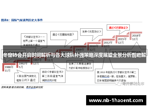 冬窗转会开启时间解析与各大球队补强策略深度展望全景分析前瞻解