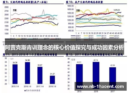 阿贾克斯青训理念的核心价值探究与成功因素分析